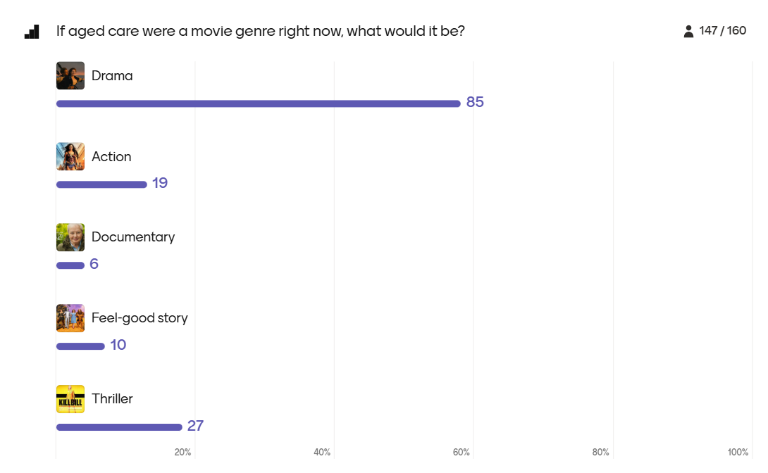 2026 SA State Conference Movie Poll