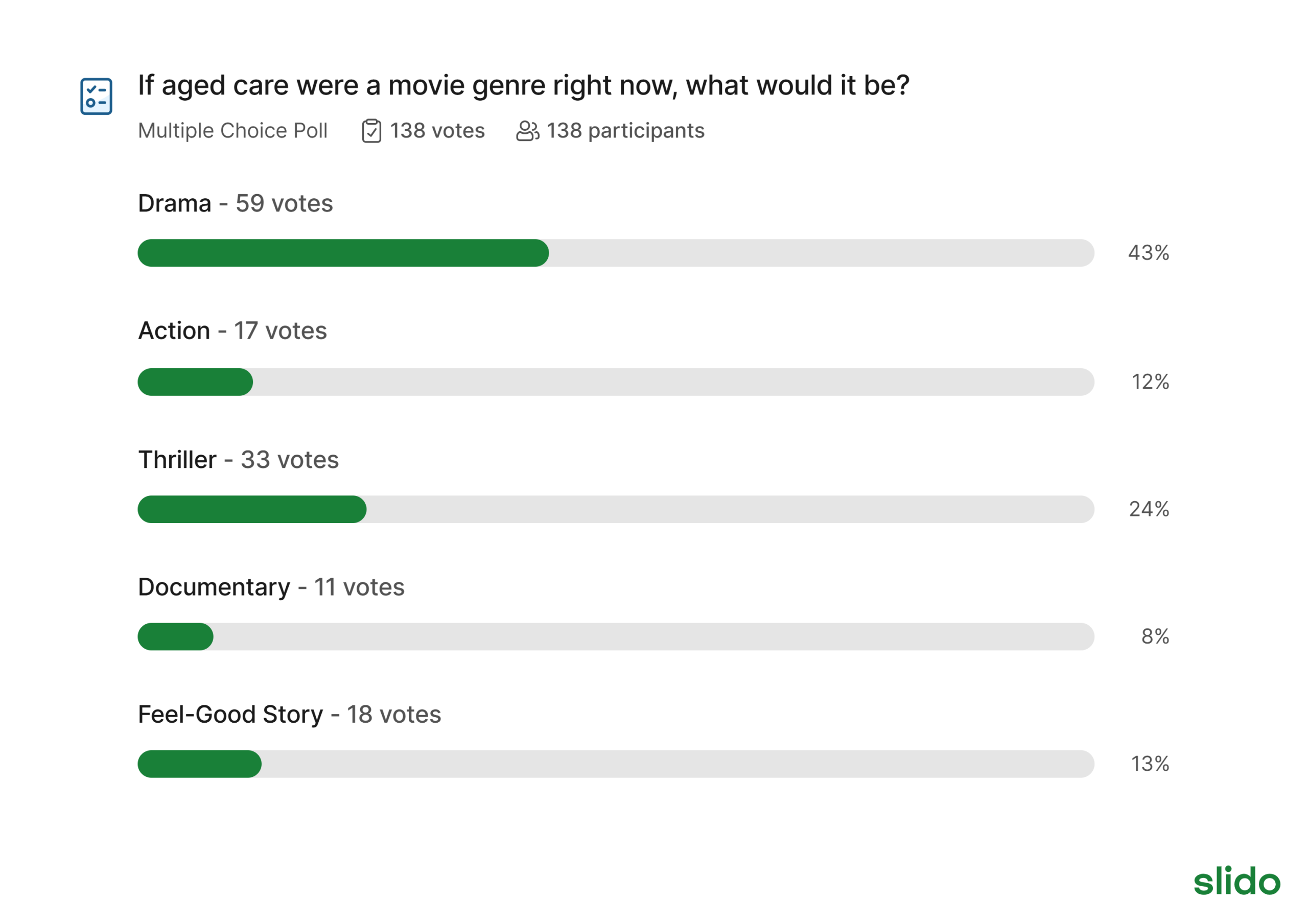 2026 WA State Conference Slido Poll