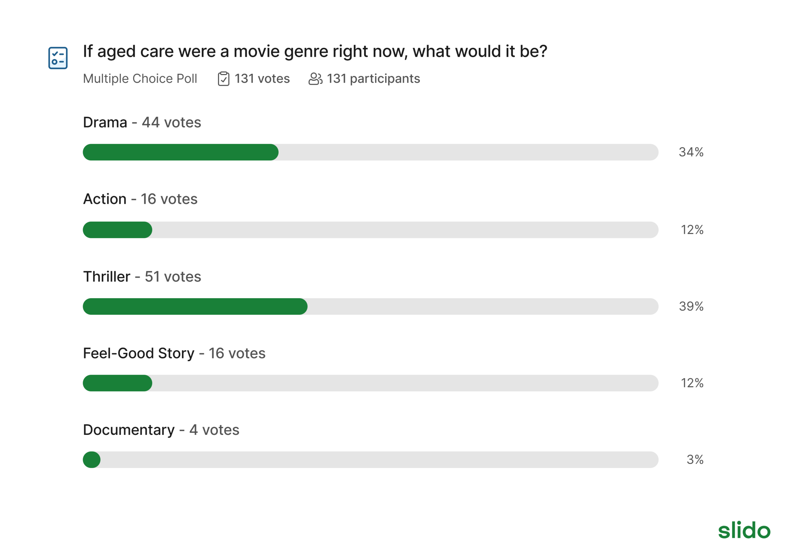 NSWACT26 Slido Movie Question